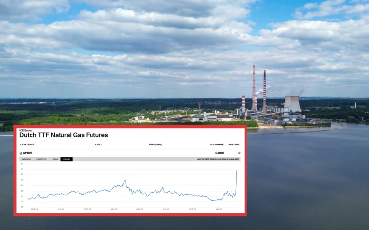 Kryzys gazowy a rozbudowa elektrowni gazowych